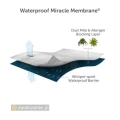 pokrowiec-na-materac-przeciw-rpluskwom-membrana.webp